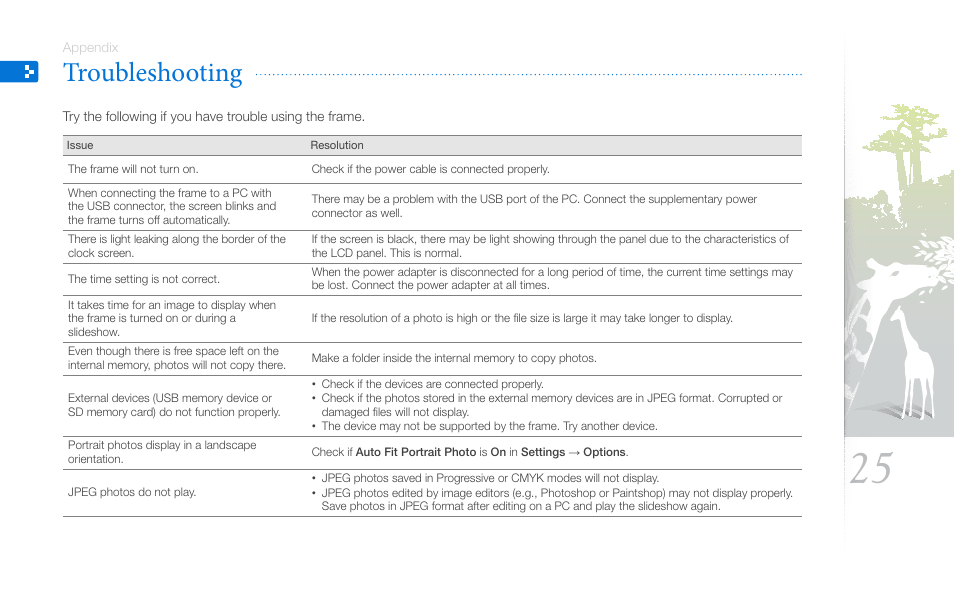 Troubleshooting | Samsung SPF-87H User Manual | Page 25 / 38