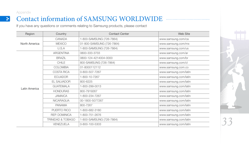 Contact information of samsung worldwide, Contact information of, Samsung worldwide | Samsung SPF-87H User Manual | Page 33 / 38