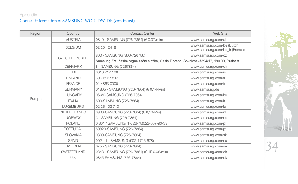 Samsung SPF-87H User Manual | Page 34 / 38