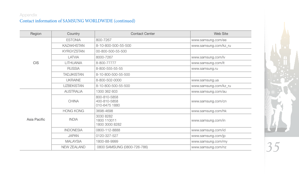 Samsung SPF-87H User Manual | Page 35 / 38