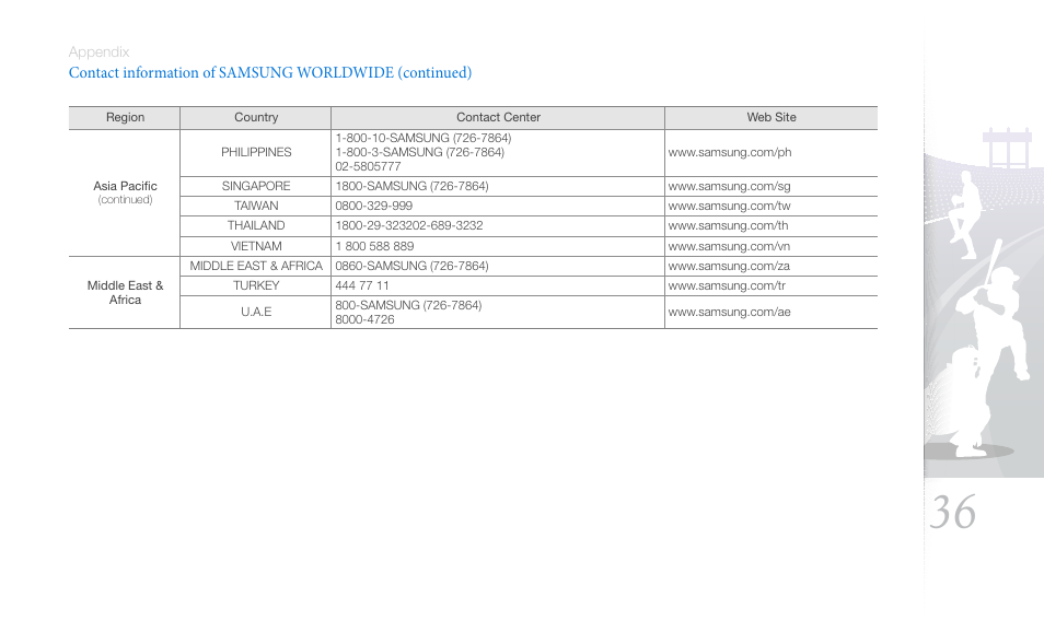 Samsung SPF-87H User Manual | Page 36 / 38