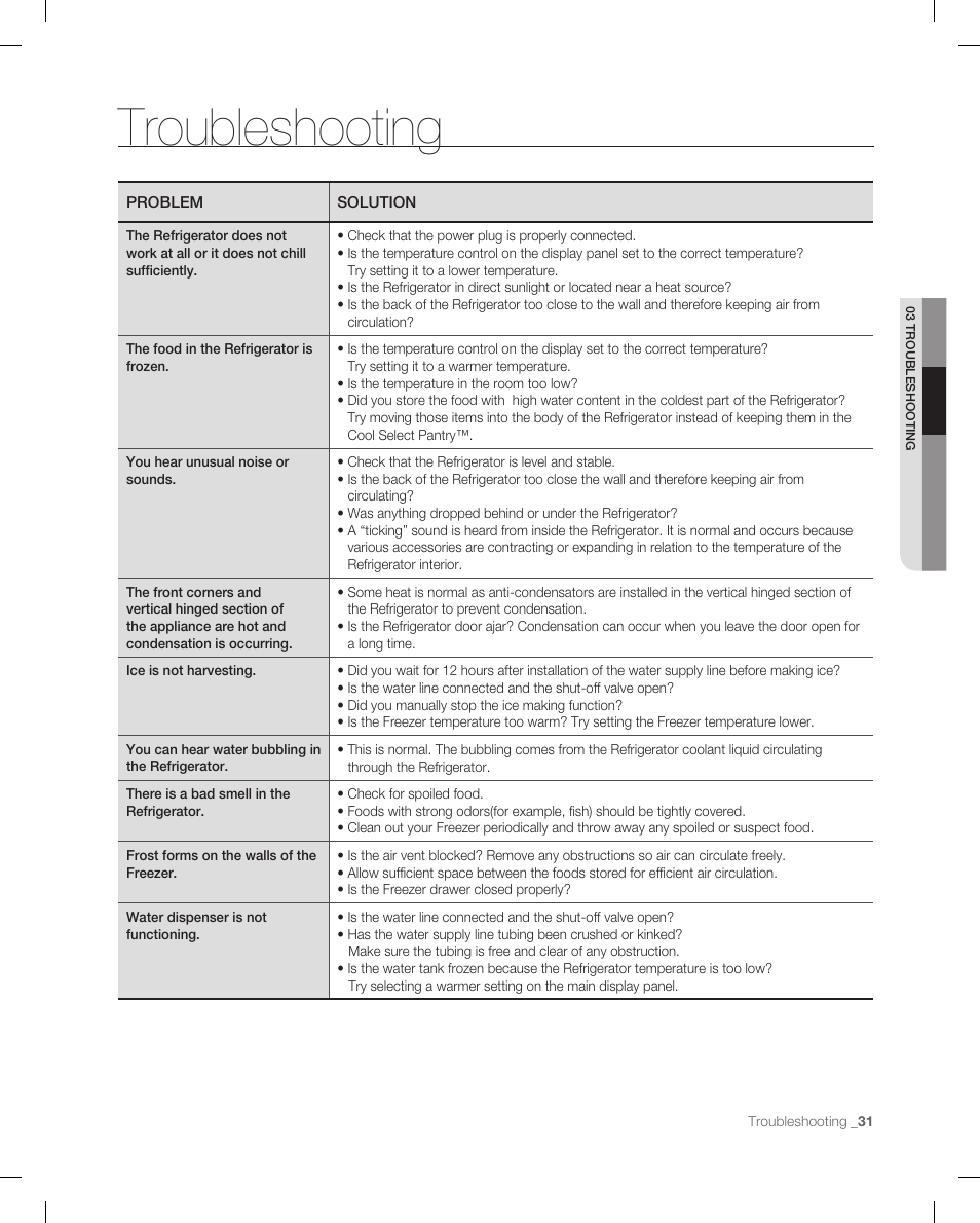 Troubleshooting | Samsung RF265 User Manual | Page 31 / 76