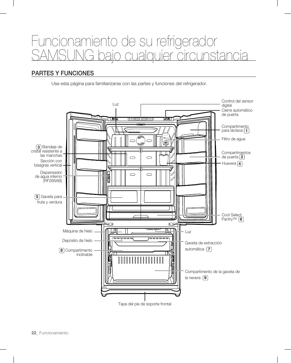 Partes y funciones | Samsung RF265 User Manual | Page 58 / 76