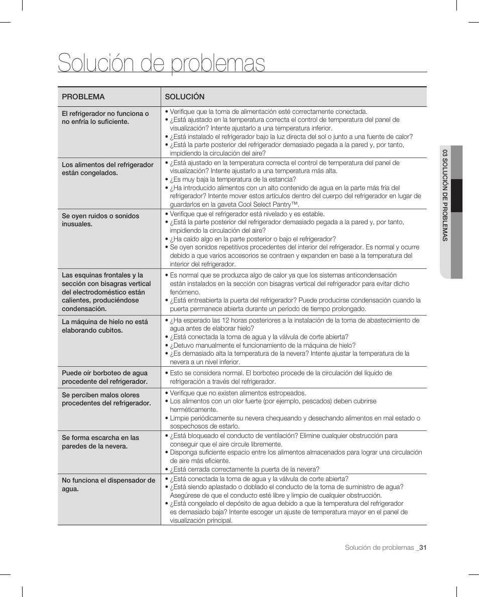 Solución de problemas | Samsung RF265 User Manual | Page 67 / 76