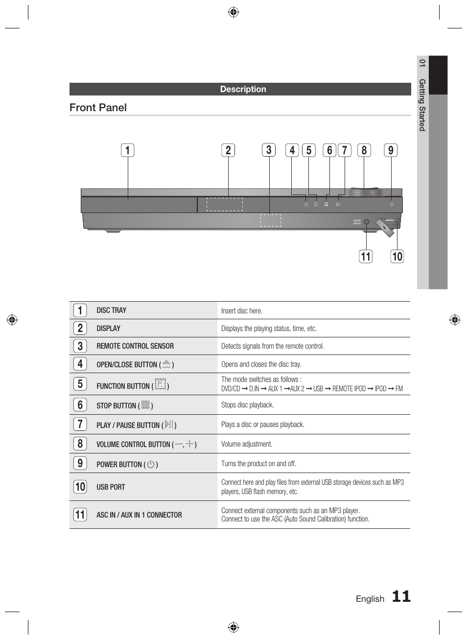 Description | Samsung AH68-02333R User Manual | Page 11 / 50