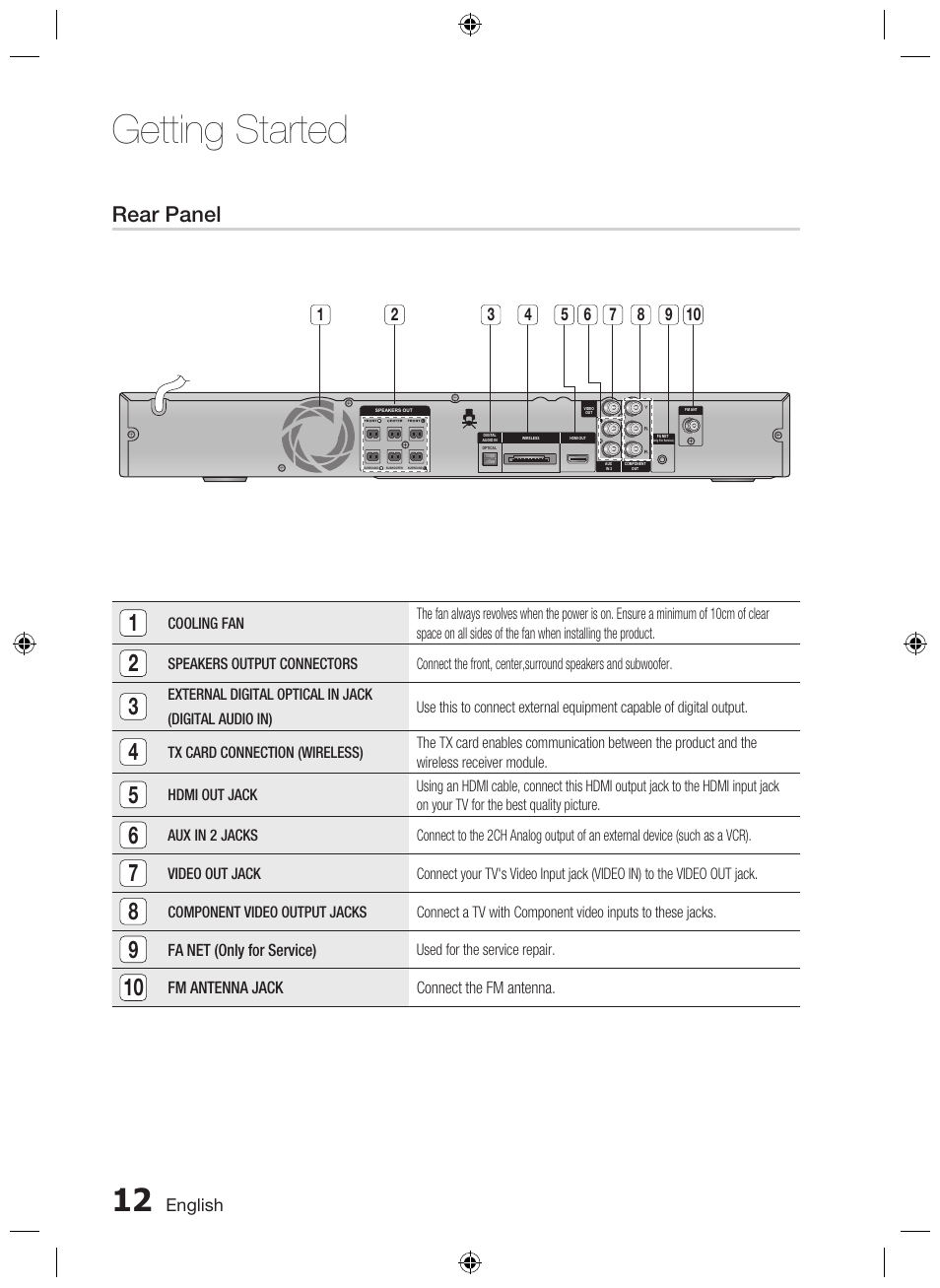 Rear panel, Getting started | Samsung AH68-02333R User Manual | Page 12 / 50