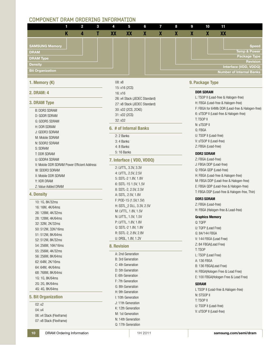 Component dram ordering information | Samsung 1H 2011 User Manual | Page 10 / 28