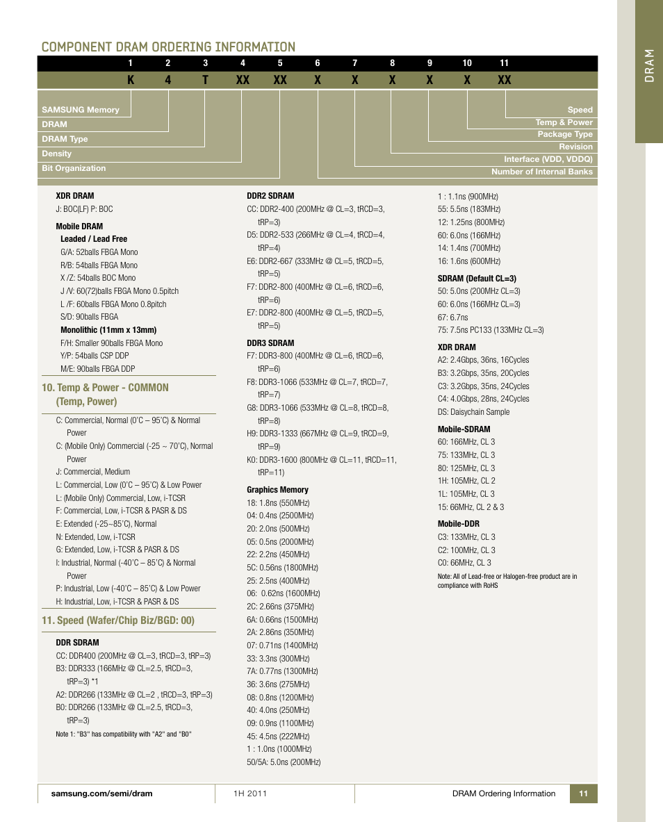 Component dram ordering information, Dr am | Samsung 1H 2011 User Manual | Page 11 / 28