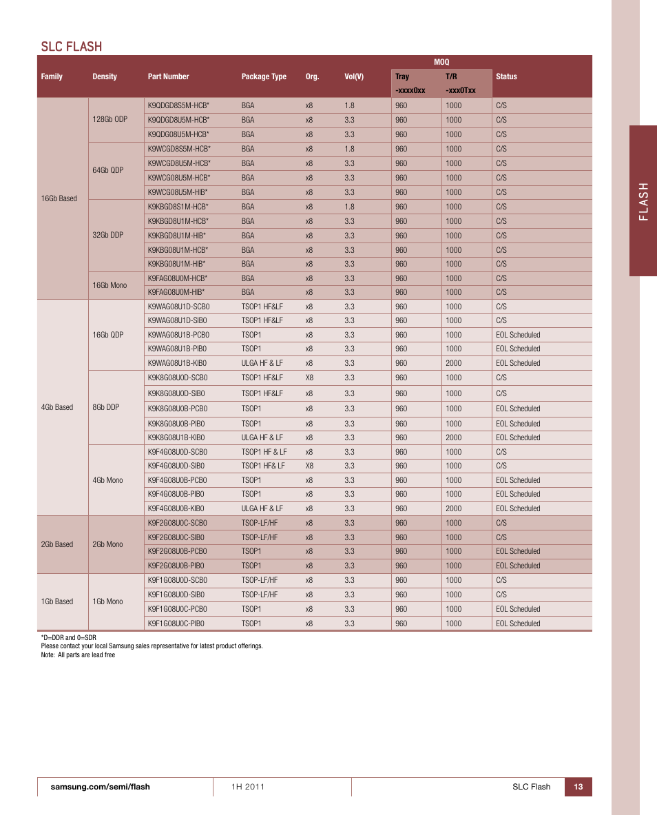 Slc flash, Fl as h | Samsung 1H 2011 User Manual | Page 13 / 28