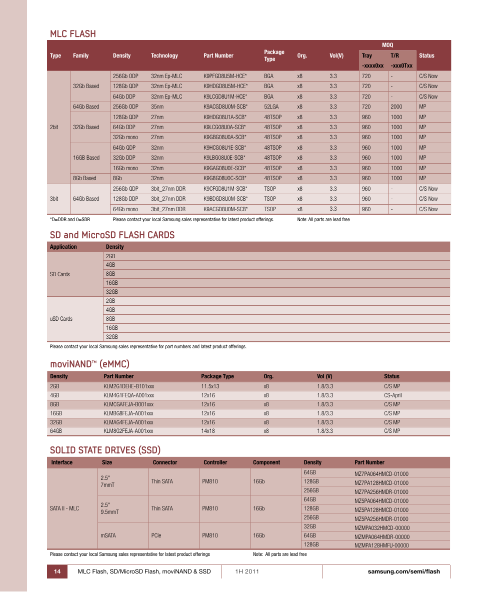 Sd and microsd flash cards, Mlc flash, Movinand™ (emmc) | Solid state drives (ssd) | Samsung 1H 2011 User Manual | Page 14 / 28