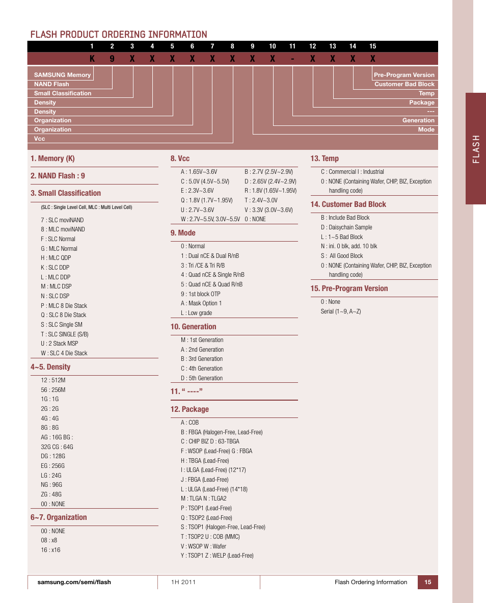 Flash product ordering information | Samsung 1H 2011 User Manual | Page 15 / 28