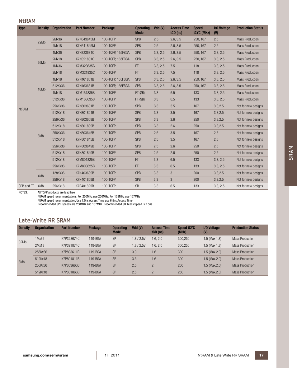 Ntram, Late-write rr sram, Sr am | Samsung 1H 2011 User Manual | Page 17 / 28