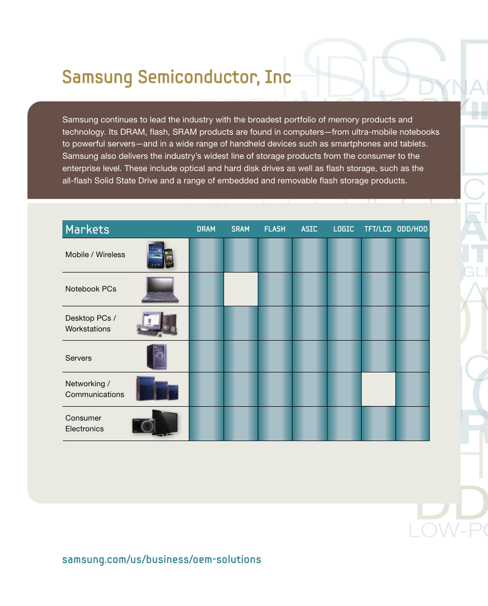 Samsung semiconductor, inc, Markets | Samsung 1H 2011 User Manual | Page 2 / 28