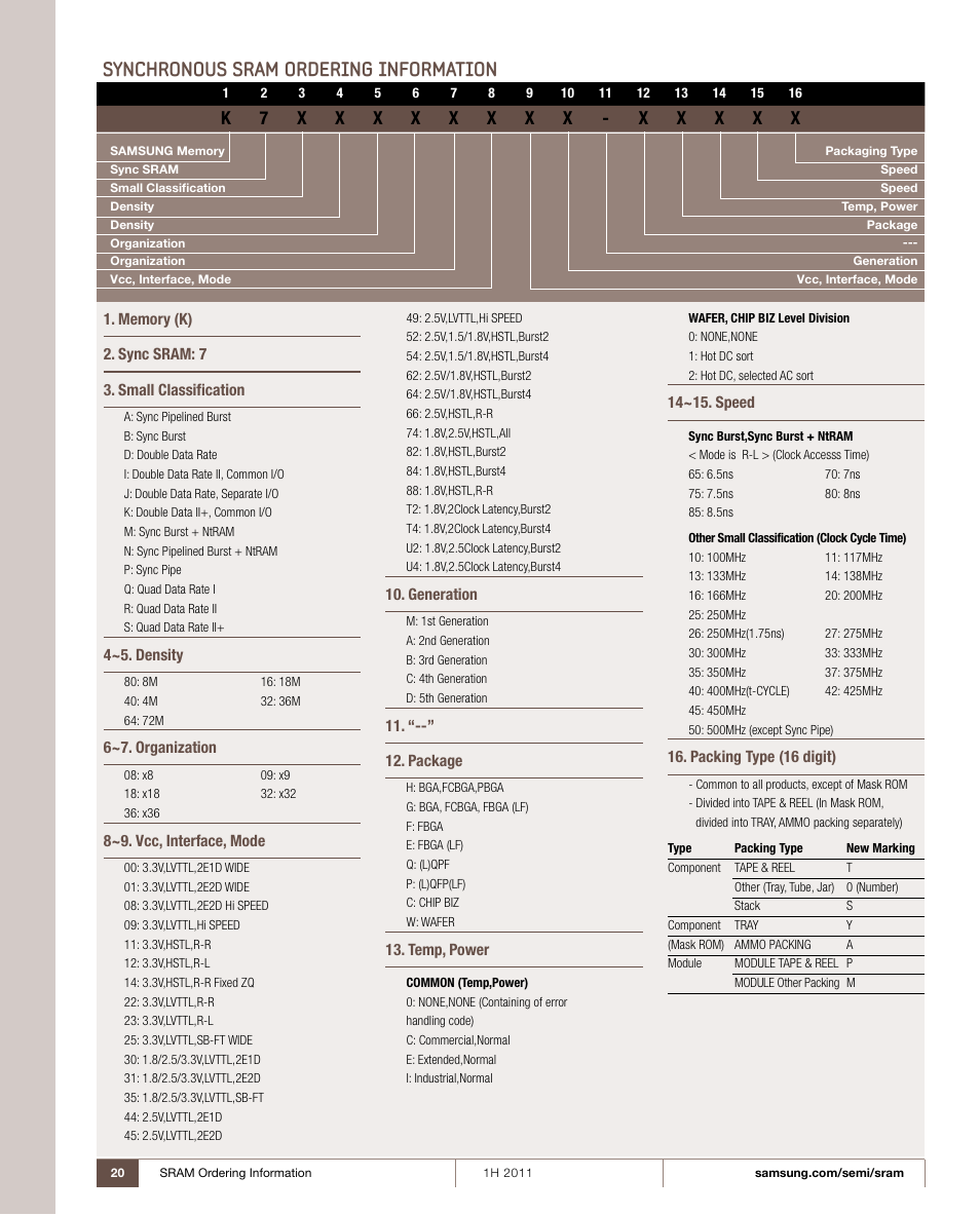 Synchronous sram ordering information | Samsung 1H 2011 User Manual | Page 20 / 28