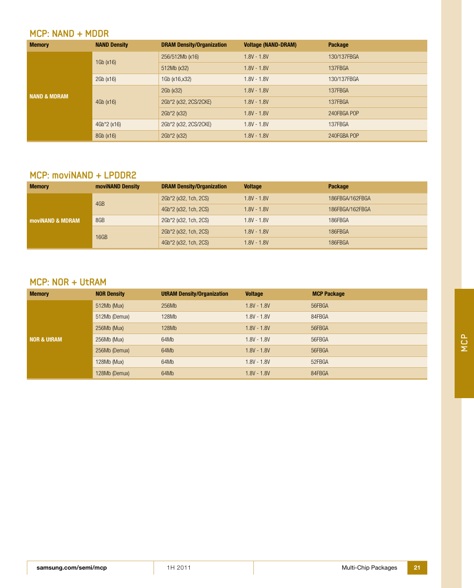Mcp: nand + mddr, Mcp: movinand + lpddr2, Mcp: nor + utram | Mc p | Samsung 1H 2011 User Manual | Page 21 / 28