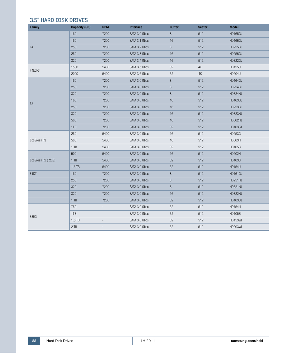 5" hard disk drives | Samsung 1H 2011 User Manual | Page 22 / 28