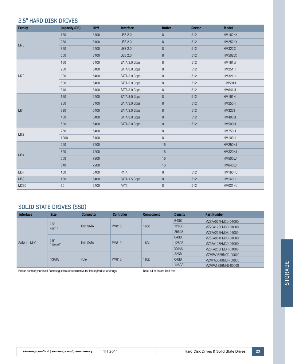 5" hard disk drives, Solid state drives (ssd), St o r ag e | Samsung 1H 2011 User Manual | Page 23 / 28