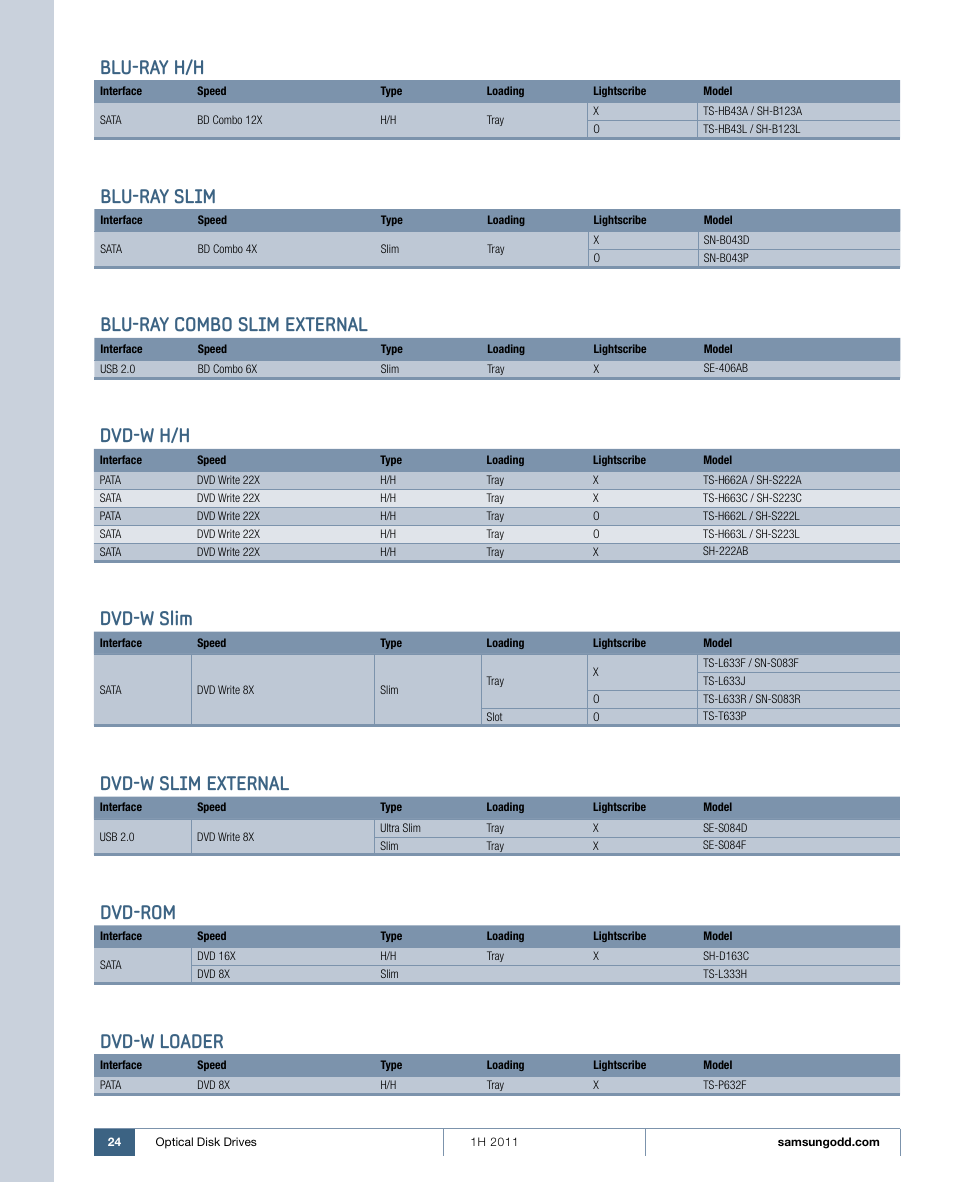 Dvd-w h/h, Dvd-w slim, Dvd-w slim external | Dvd-rom, Blu-ray h/h, Blu-ray slim, Blu-ray combo slim external, Dvd-w loader | Samsung 1H 2011 User Manual | Page 24 / 28