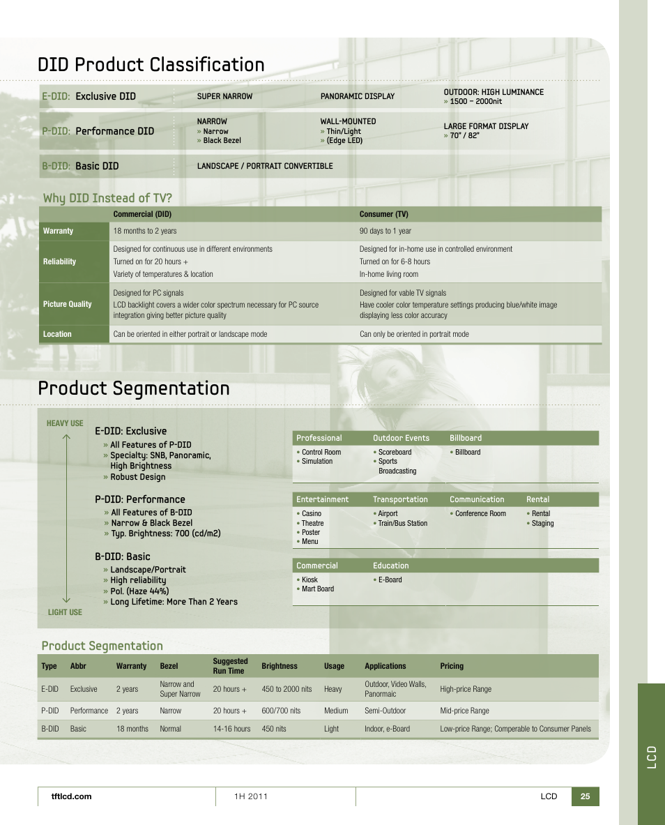 Did product classification, Lc d, Why did instead of tv | Product segmentation | Samsung 1H 2011 User Manual | Page 25 / 28