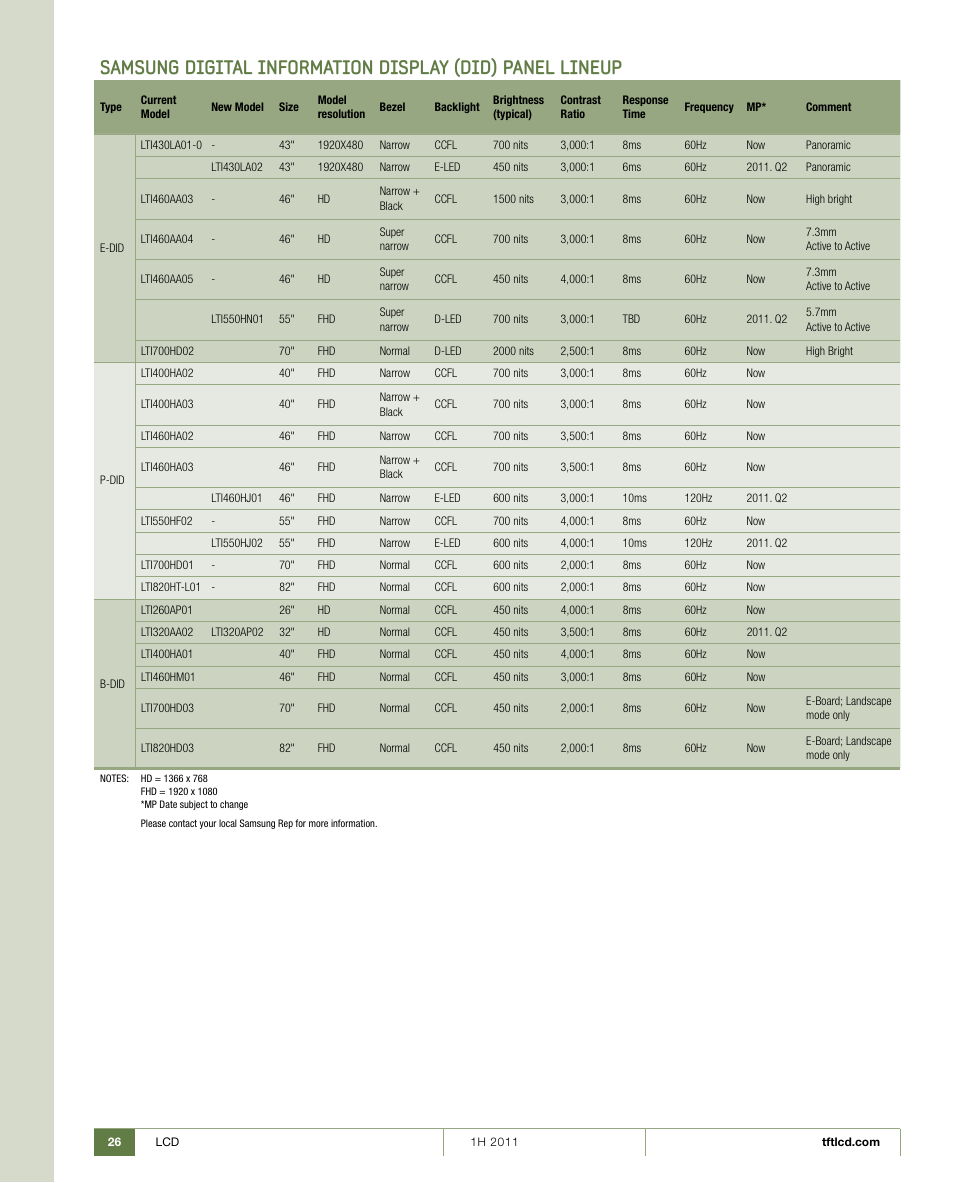 Samsung 1H 2011 User Manual | Page 26 / 28