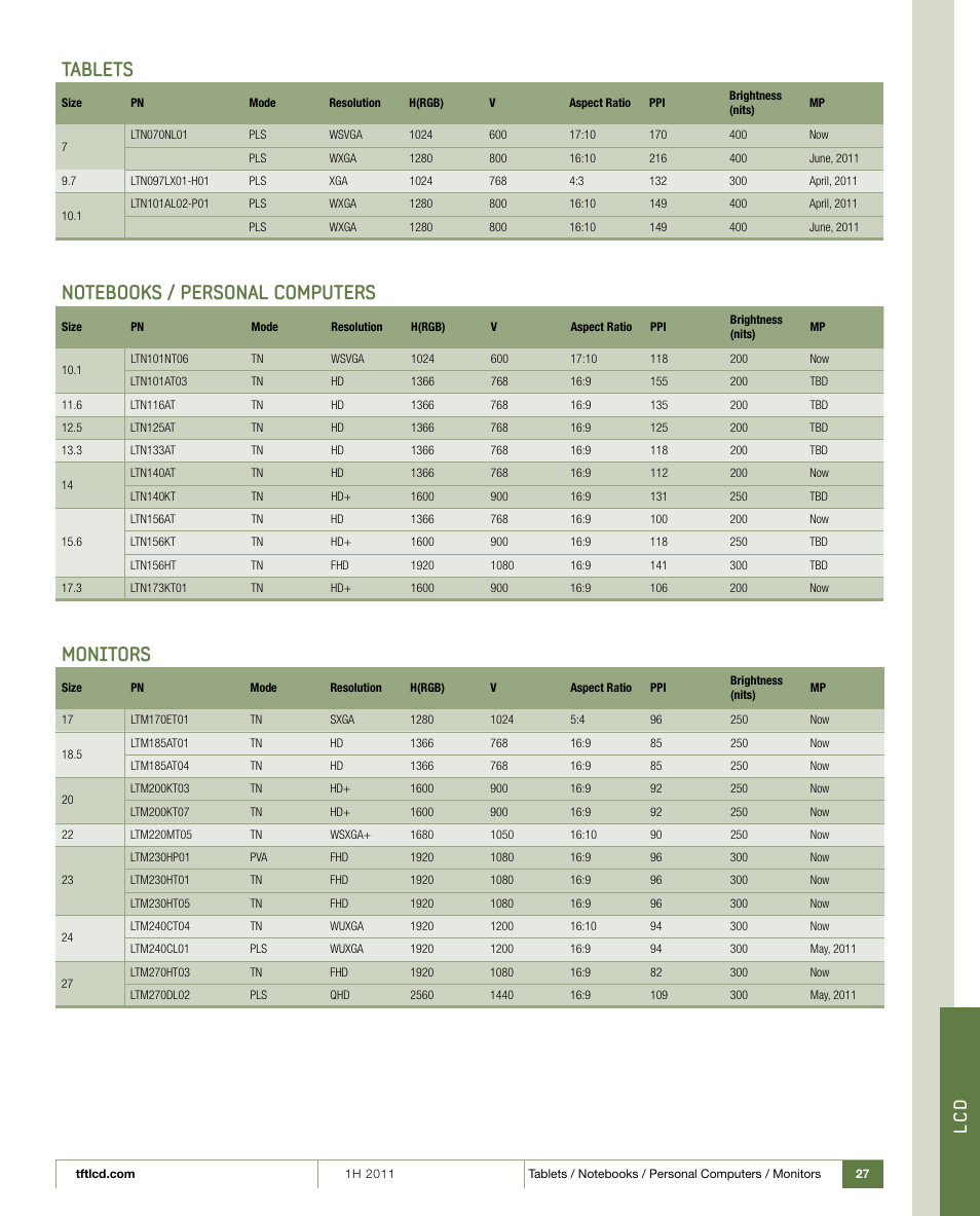 Tablets, Monitors, Lc d | Samsung 1H 2011 User Manual | Page 27 / 28