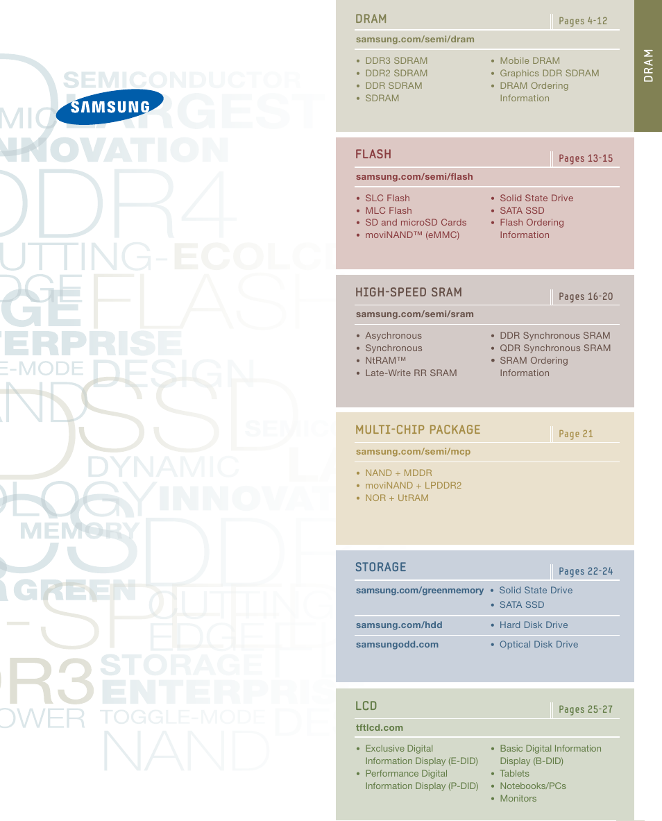 Samsung semiconductor, inc, Dr am | Samsung 1H 2011 User Manual | Page 3 / 28