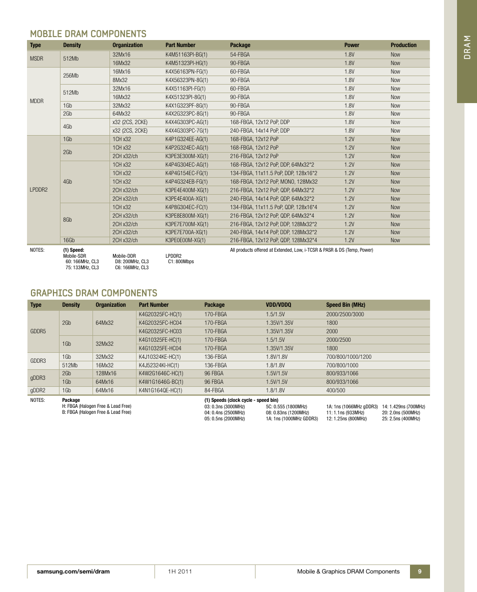 Graphics dram components, Mobile dram components, Dr am | Samsung 1H 2011 User Manual | Page 9 / 28