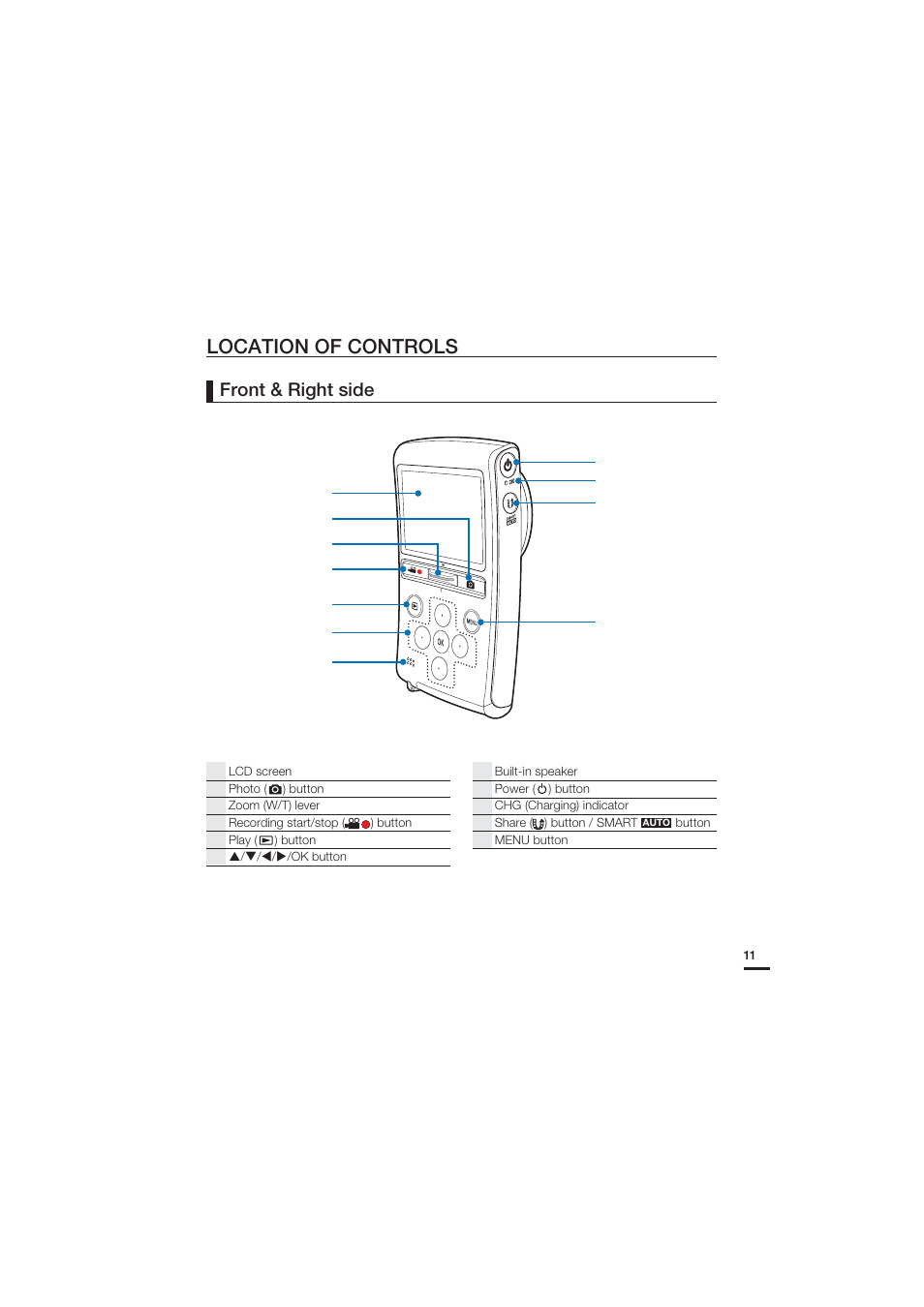 Location of controls, Front & right side | Samsung HMX-U20SN User Manual | Page 21 / 94