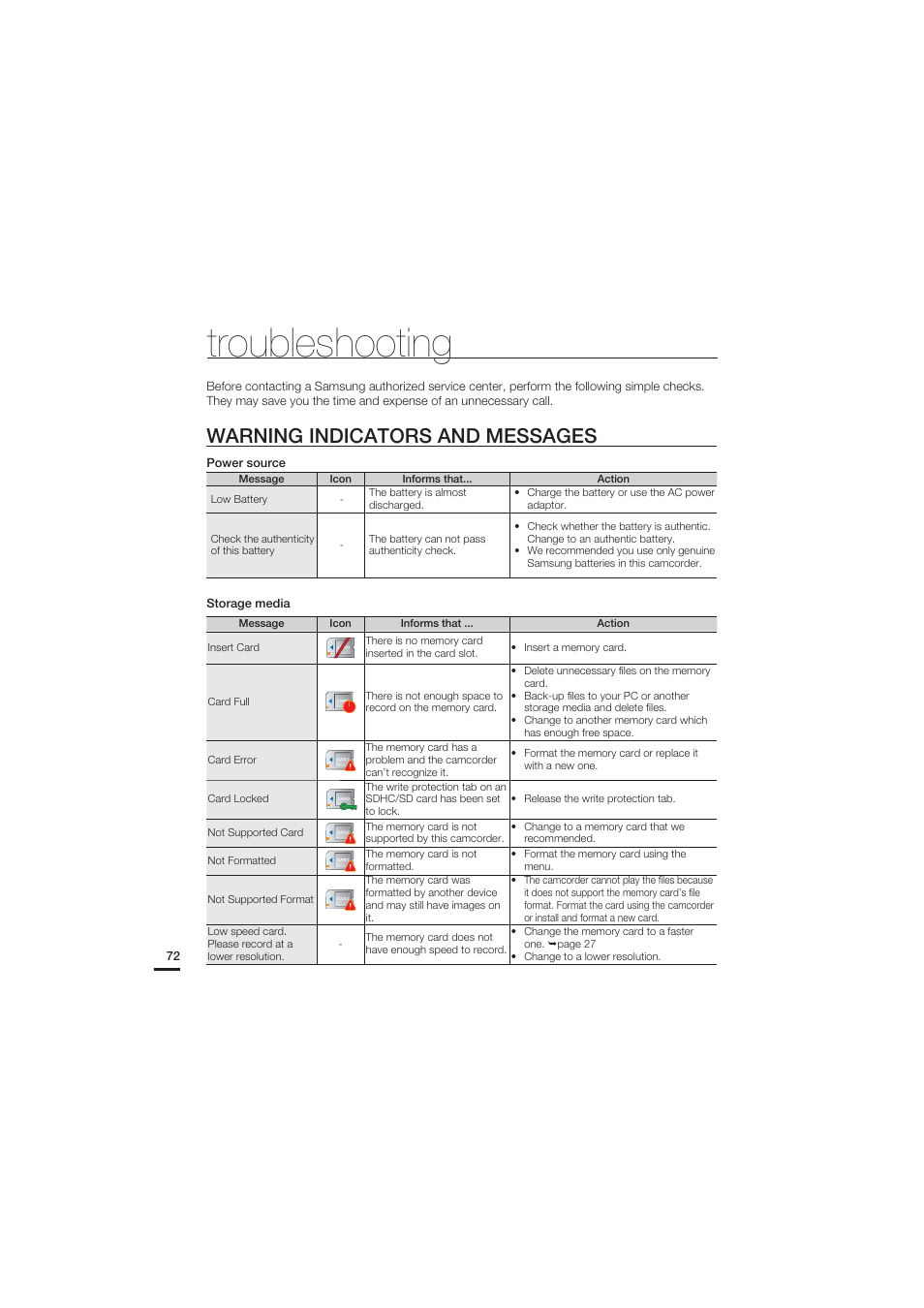 Troubleshooting, Warning indicators and messages | Samsung HMX-U20SN User Manual | Page 82 / 94