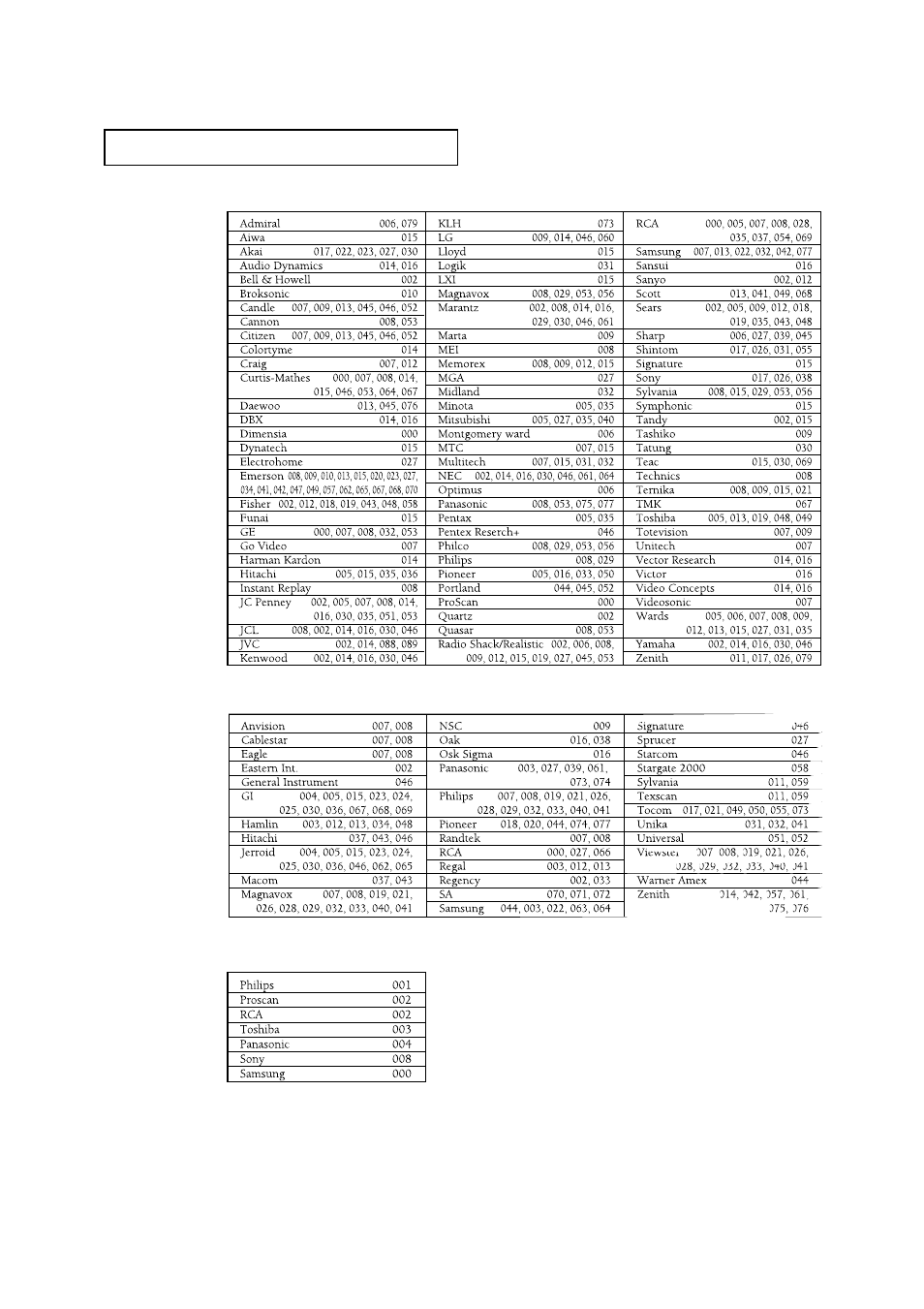 Samsung Tantus HCM653W User Manual | Page 65 / 67