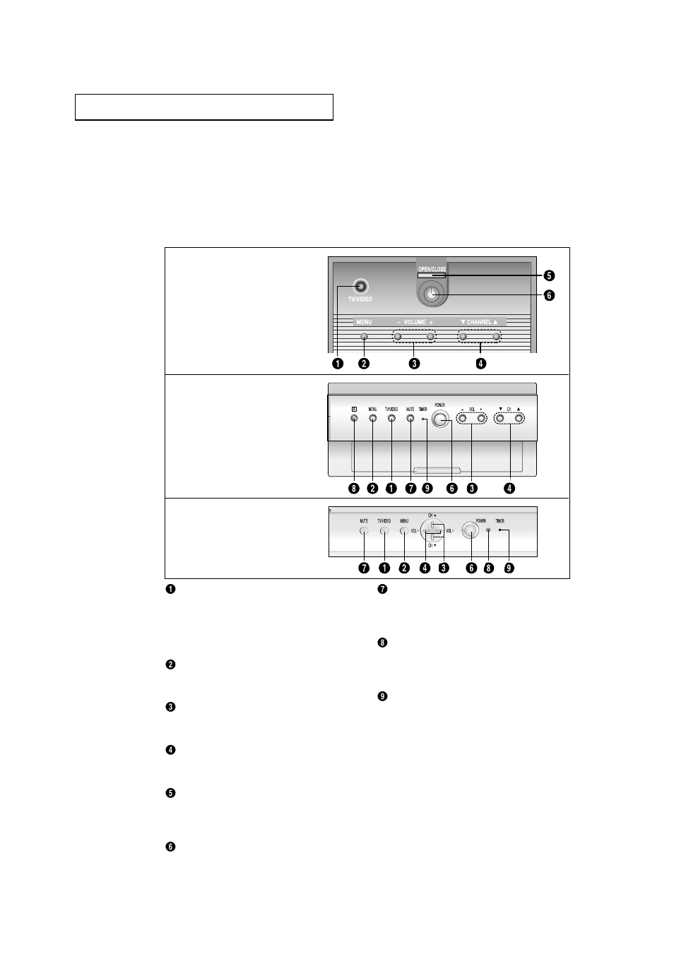 Familiarizing yourself with the tv | Samsung Tantus HCM653W User Manual | Page 9 / 67
