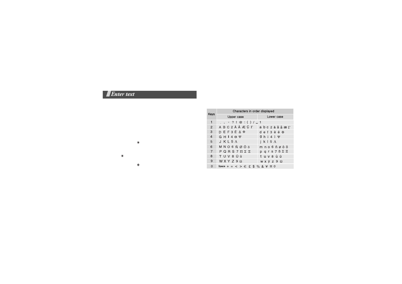 Enter text, Changing the text input mode, Using ab mode | Ab, t9, numeric, and symbol mode | Samsung GH68-06997A User Manual | Page 26 / 103