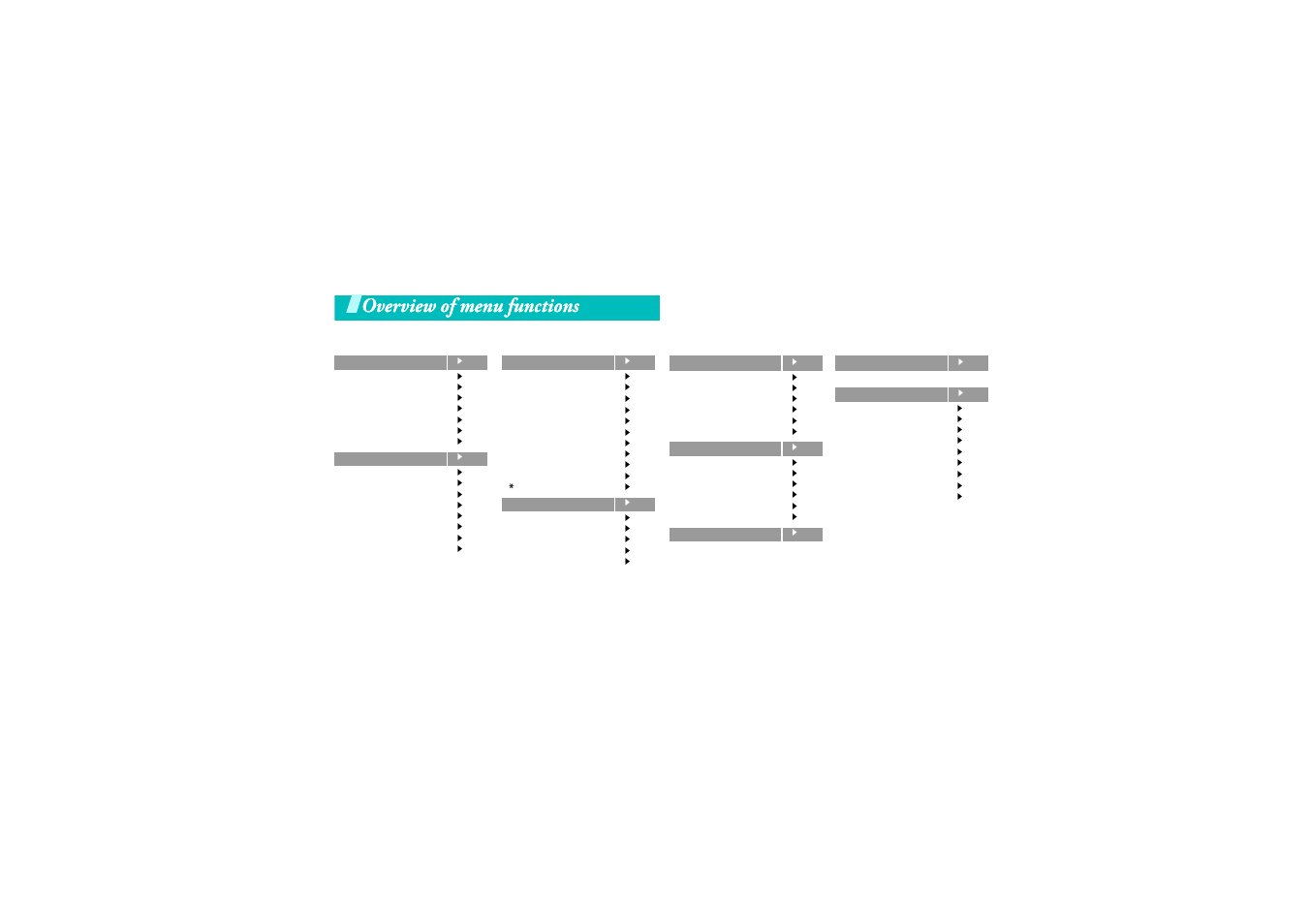 Overview of menu functions | Samsung GH68-06997A User Manual | Page 8 / 103