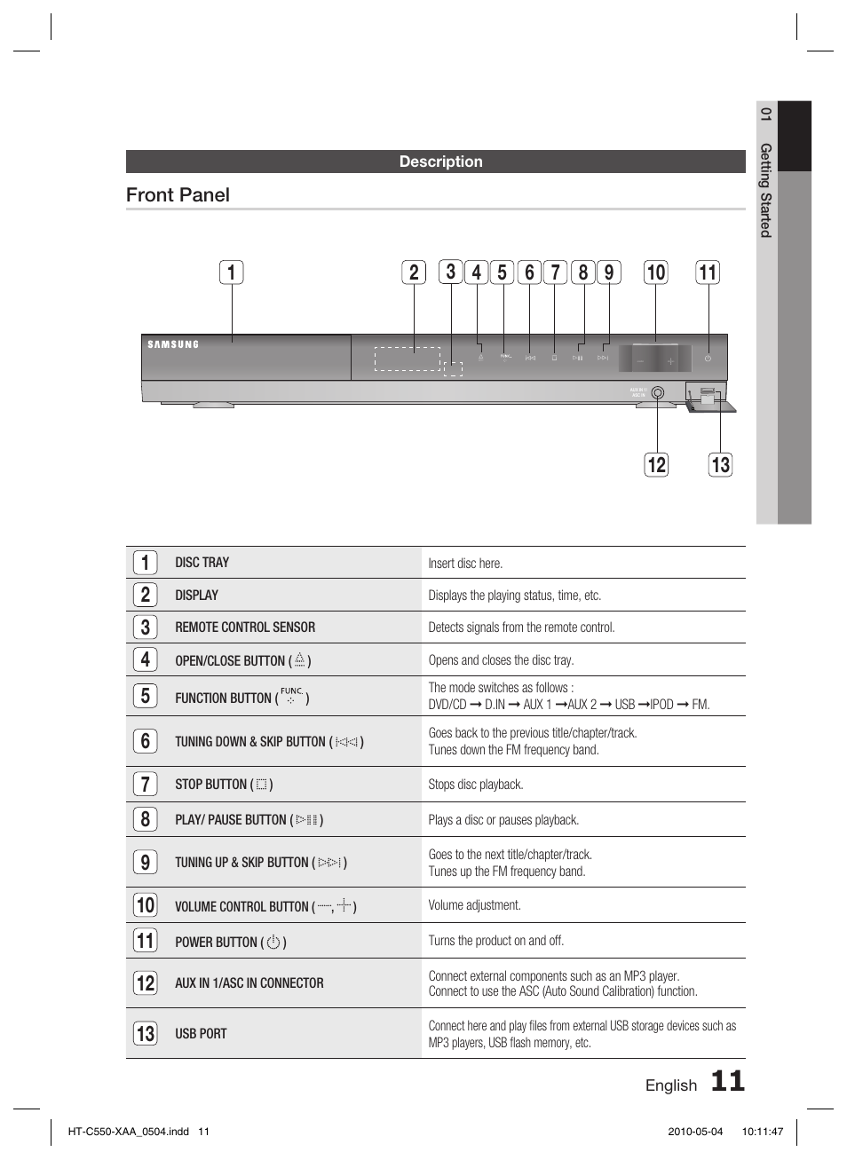 Description, Front panel | Samsung HT-C555 User Manual | Page 11 / 51