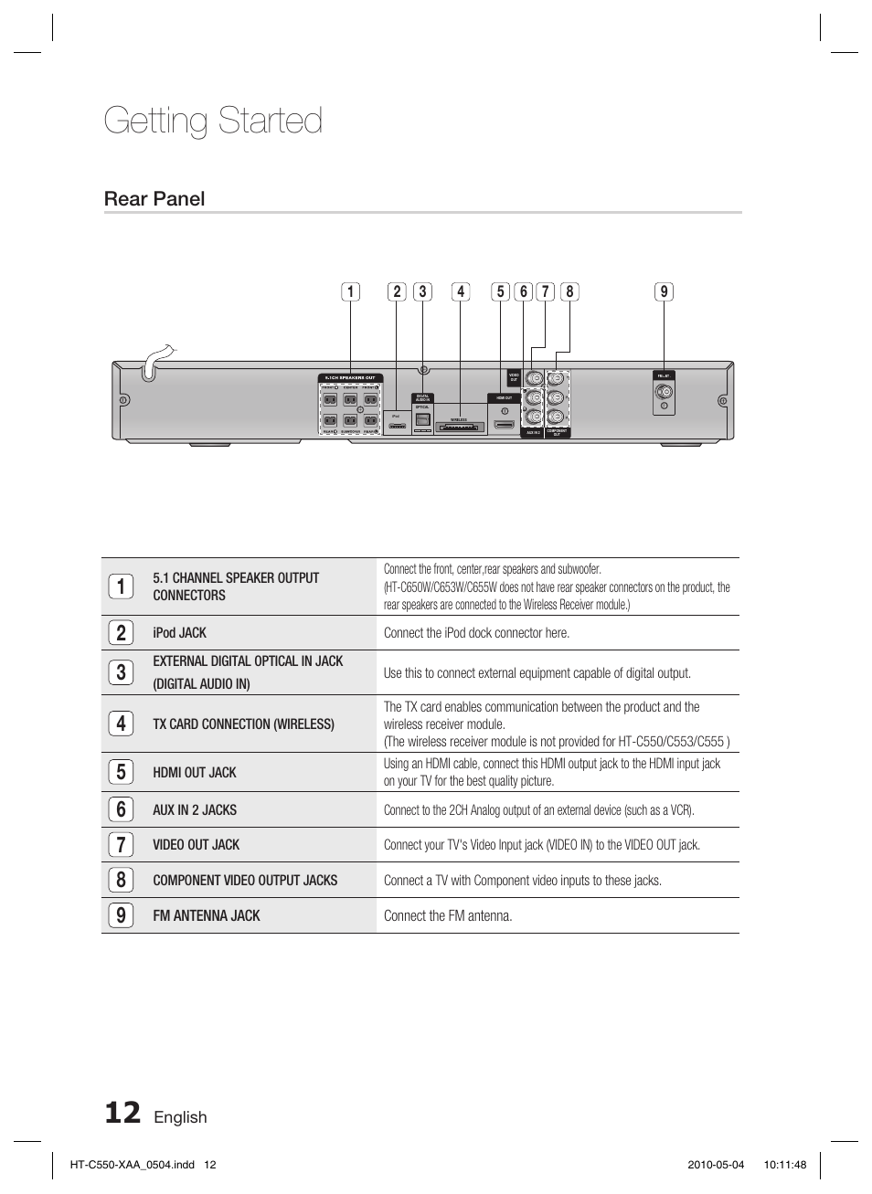 Rear panel, Getting started | Samsung HT-C555 User Manual | Page 12 / 51