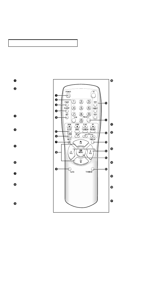 Samsung TXN2734F User Manual | Page 12 / 59