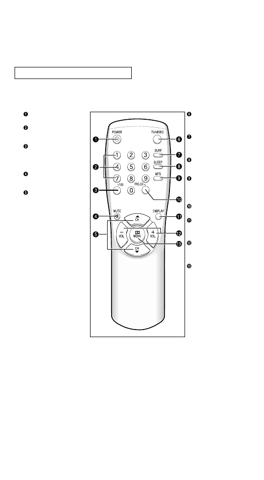 Samsung TXN2734F User Manual | Page 14 / 59