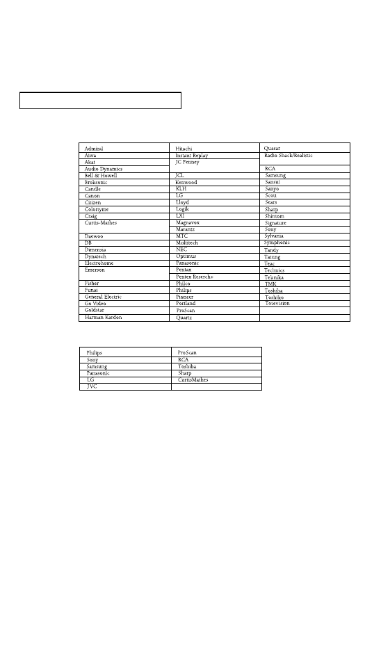 Dvd codes | Samsung TXN2734F User Manual | Page 41 / 59