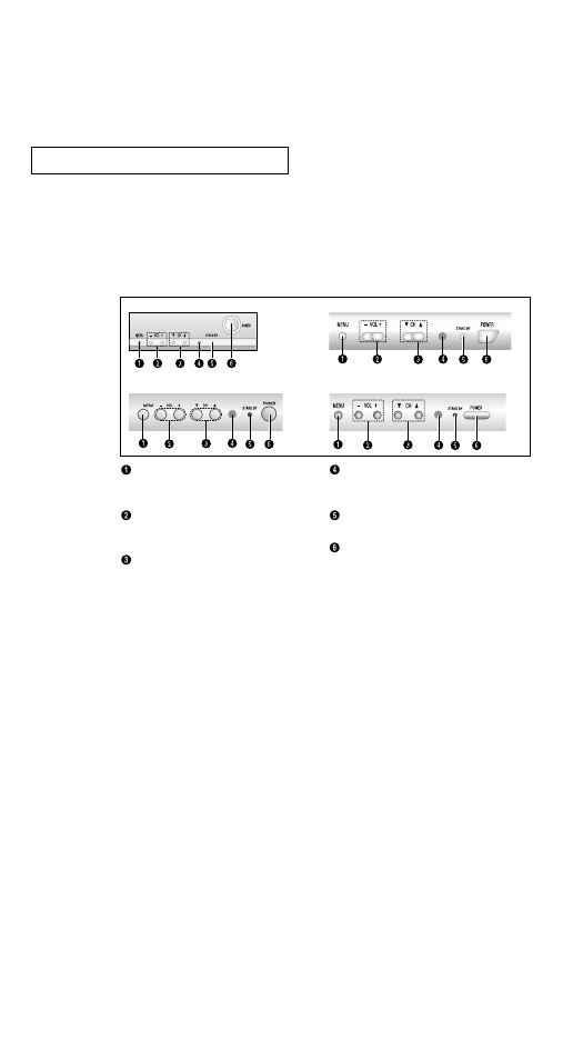 Familiarizing yourself with the tv | Samsung TXN2734F User Manual | Page 9 / 59