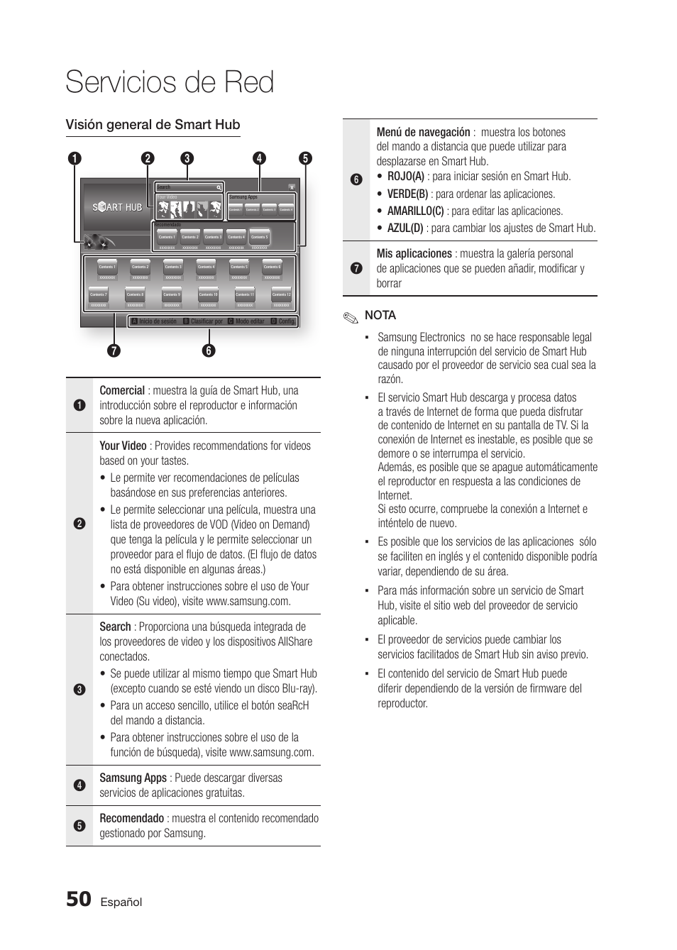 Servicios de red, Visión general de smart hub | Samsung BD-D5300 User Manual | Page 118 / 135