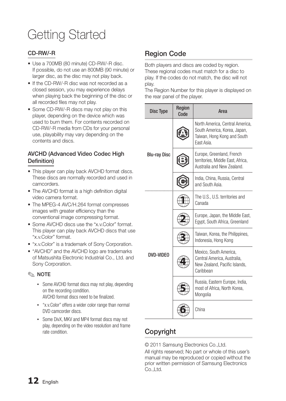 Getting started | Samsung BD-D5300 User Manual | Page 12 / 135