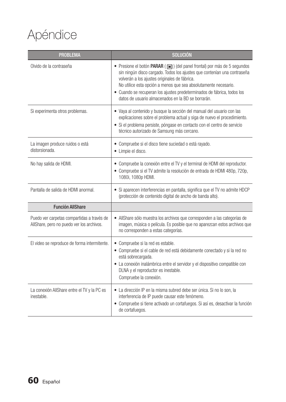 Apéndice | Samsung BD-D5300 User Manual | Page 128 / 135