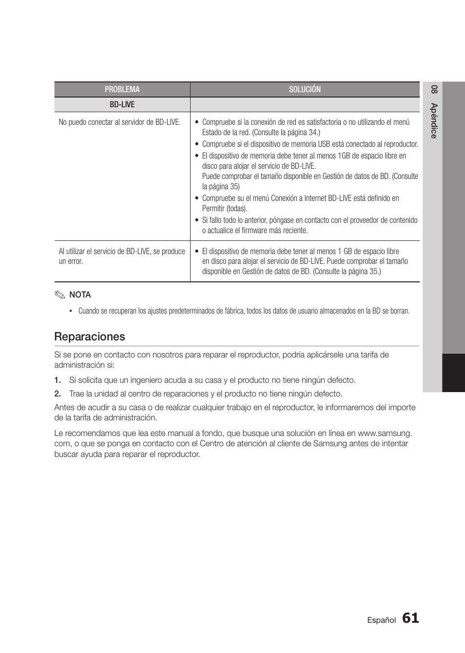 Reparaciones | Samsung BD-D5300 User Manual | Page 129 / 135