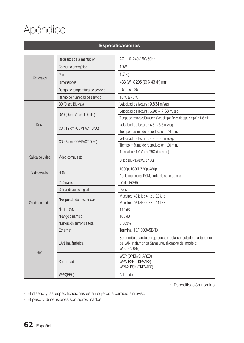 Apéndice | Samsung BD-D5300 User Manual | Page 130 / 135