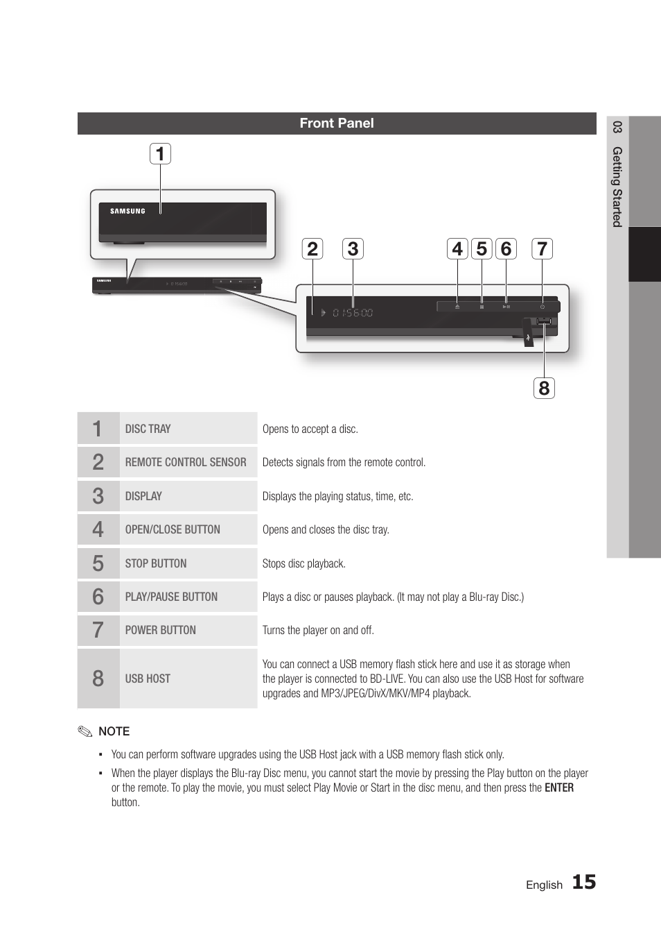 Ab c def h g | Samsung BD-D5300 User Manual | Page 15 / 135