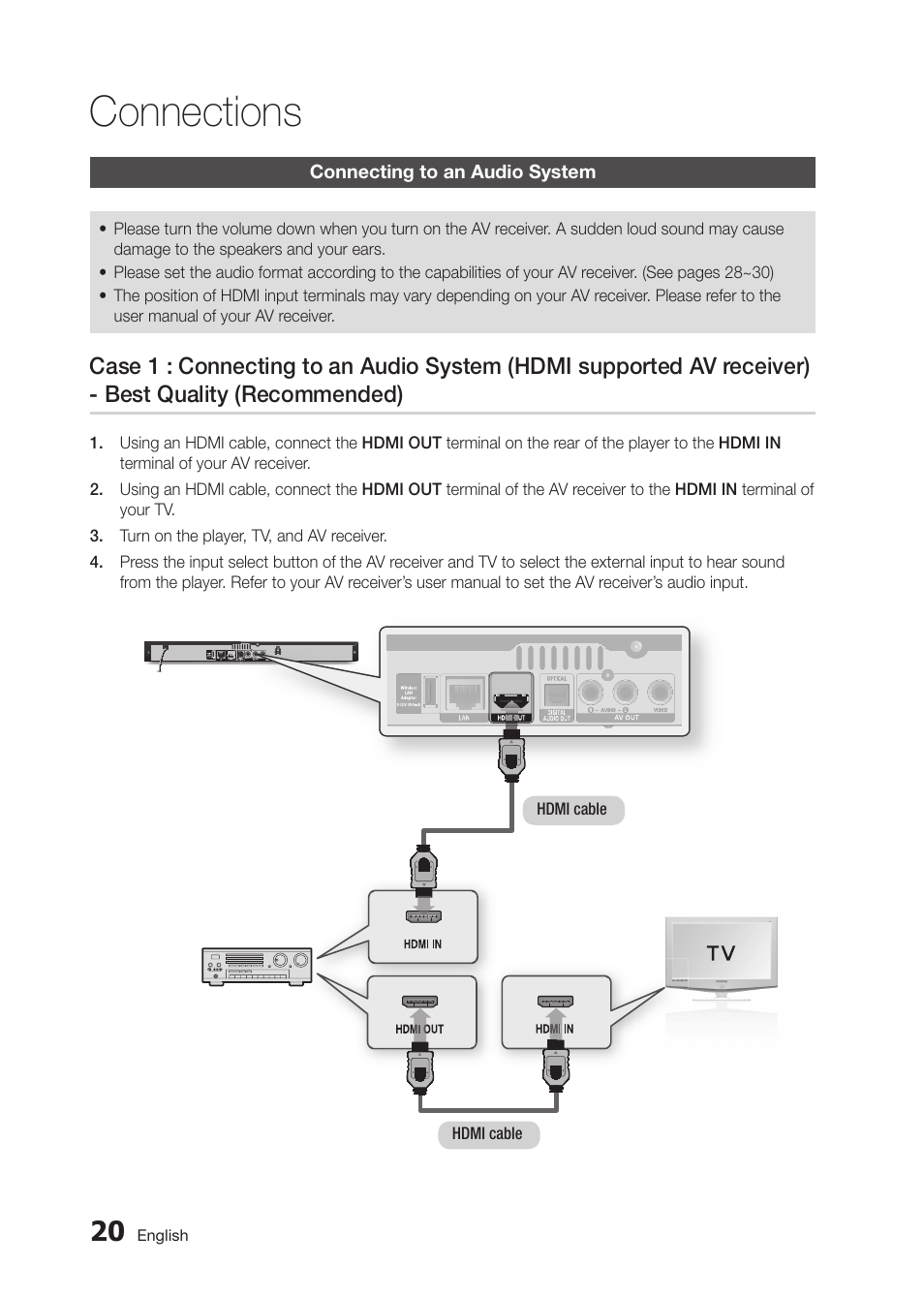 Connections | Samsung BD-D5300 User Manual | Page 20 / 135