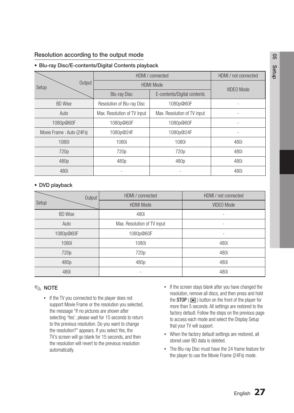 Samsung BD-D5300 User Manual | Page 27 / 135