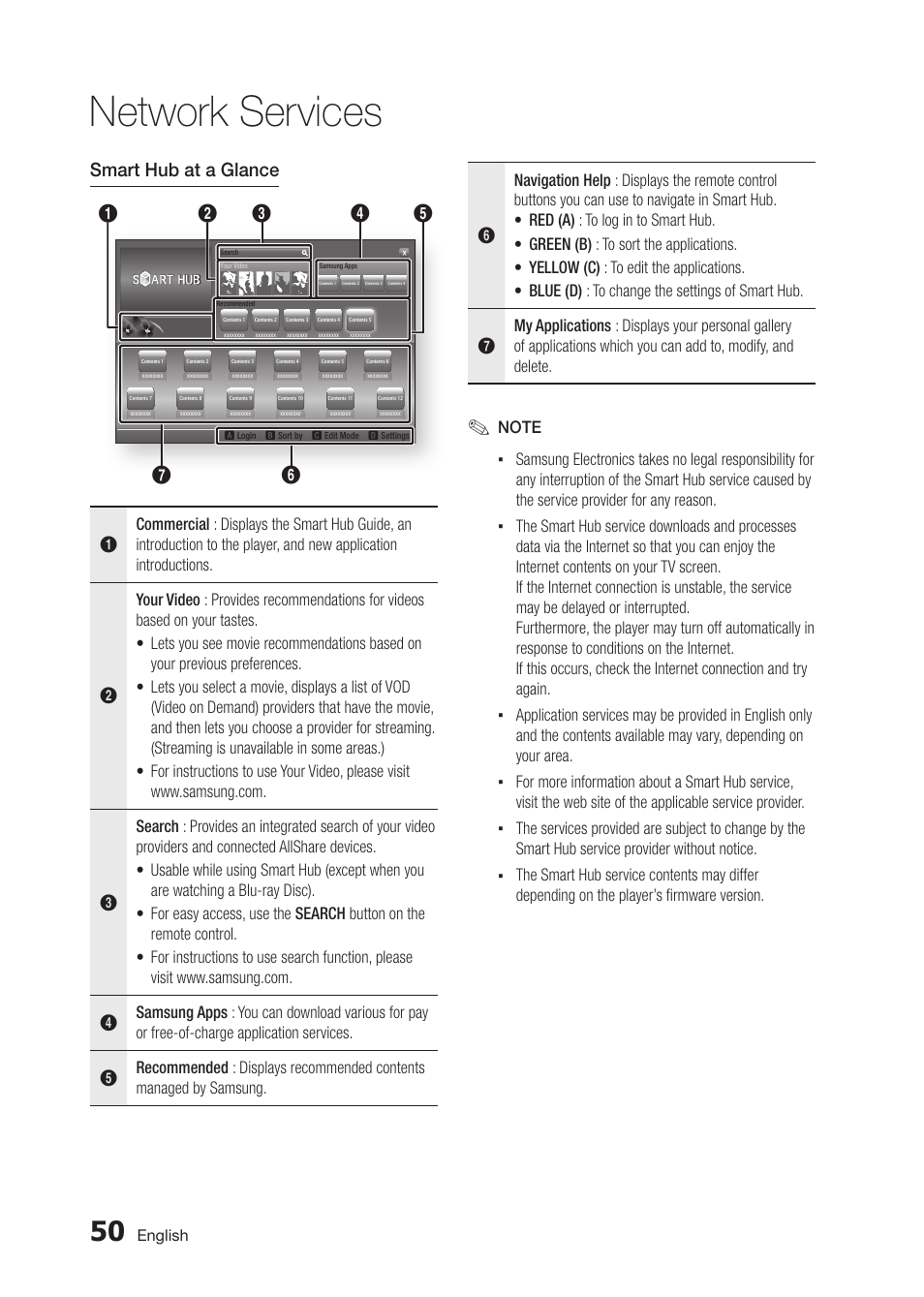 Network services, Smart hub at a glance | Samsung BD-D5300 User Manual | Page 50 / 135