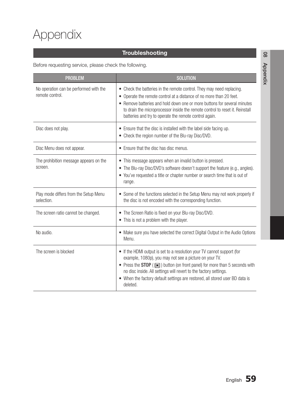 Appendix | Samsung BD-D5300 User Manual | Page 59 / 135