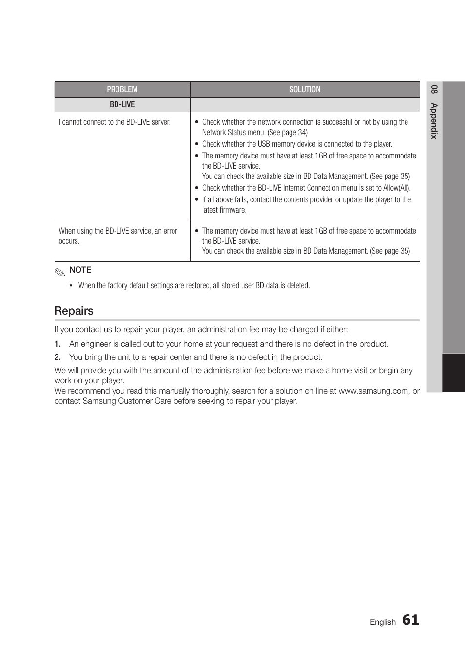 Repairs | Samsung BD-D5300 User Manual | Page 61 / 135